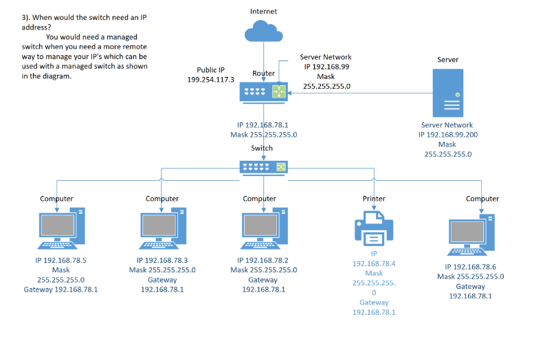Simple network diagram seen in the real world